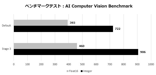 MEG Z890 ACE