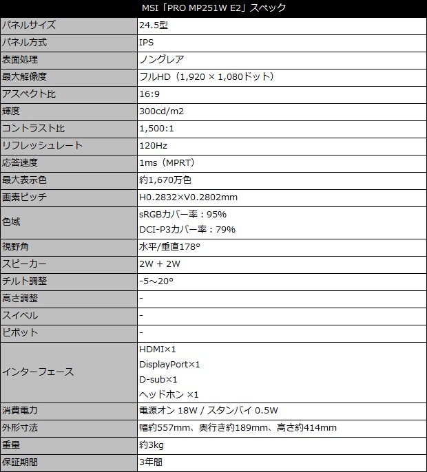 「PRO MP251W E2」スペック表