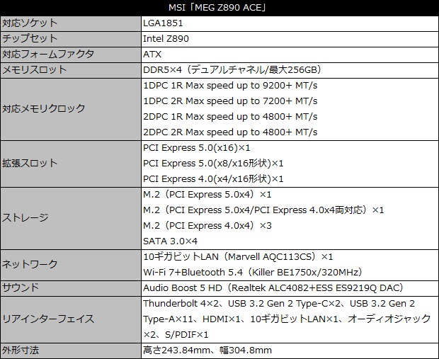 MEG Z890 ACE