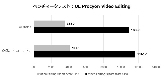 Prestige 13 AI+ Evo A2VM