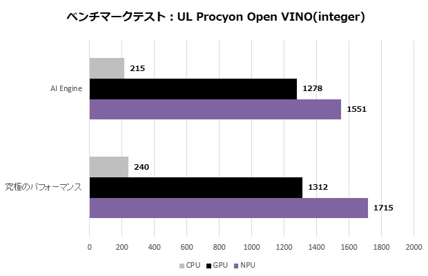 Prestige 13 AI+ Evo A2VM