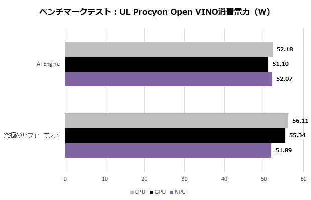 Prestige 13 AI+ Evo A2VM