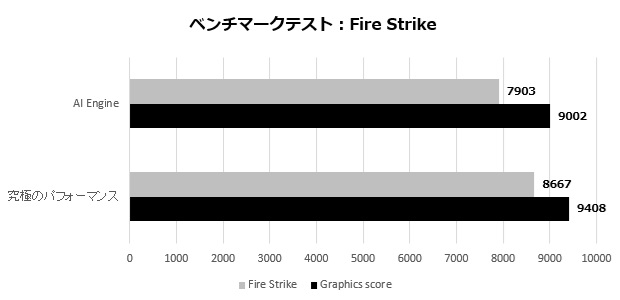 Prestige 13 AI+ Evo A2VM