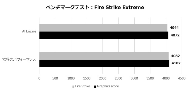 Prestige 13 AI+ Evo A2VM