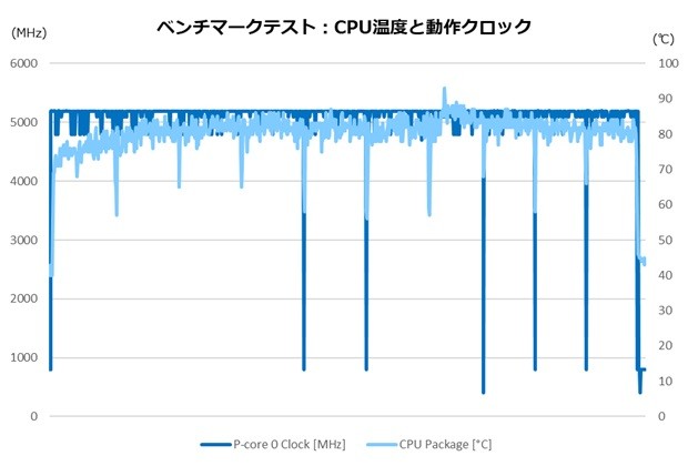 ツクモおすすめPCパーツセット