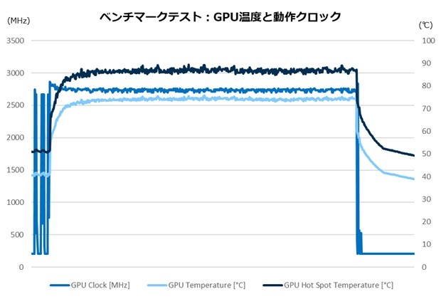 ツクモおすすめPCパーツセット