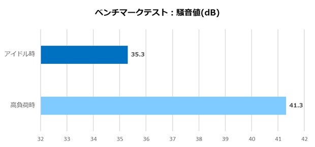 ツクモおすすめPCパーツセット