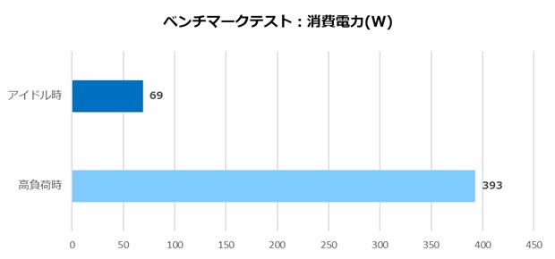 ツクモおすすめPCパーツセット