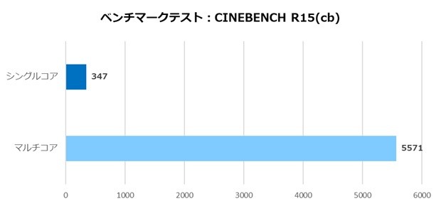 ツクモおすすめPCパーツセット