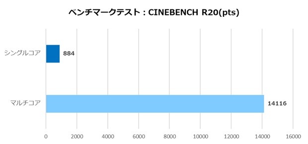 ツクモおすすめPCパーツセット