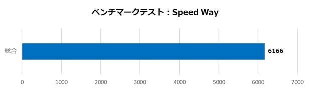 ツクモおすすめPCパーツセット