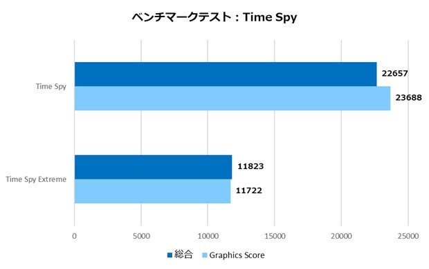 ツクモおすすめPCパーツセット