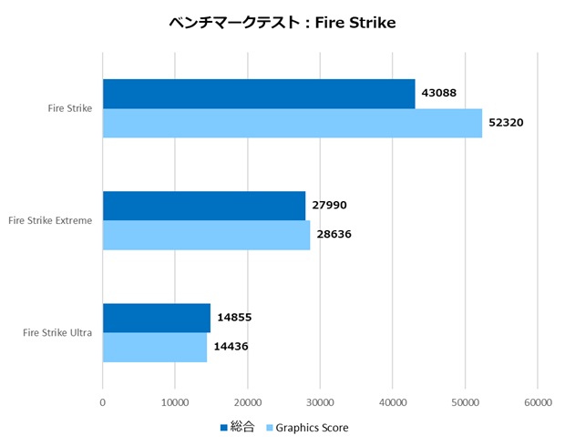 ツクモおすすめPCパーツセット