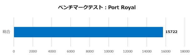 ツクモおすすめPCパーツセット