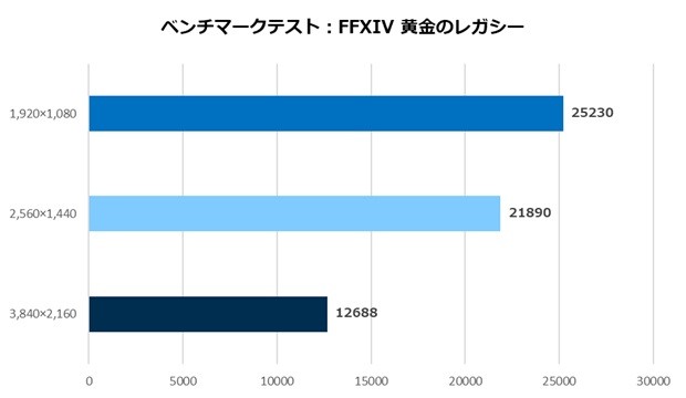 ツクモおすすめPCパーツセット