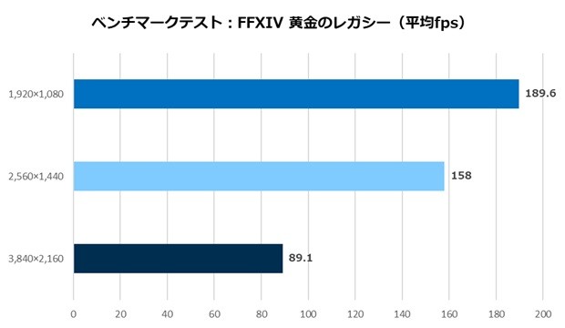 ツクモおすすめPCパーツセット