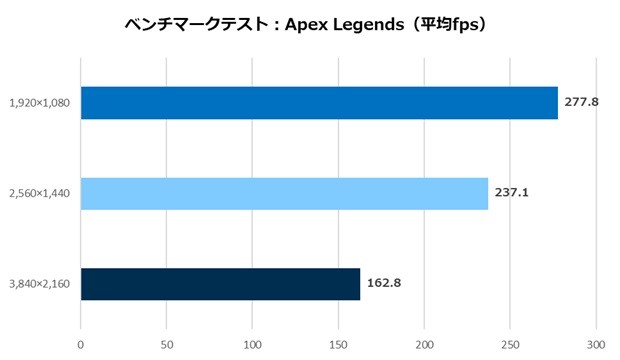 ツクモおすすめPCパーツセット