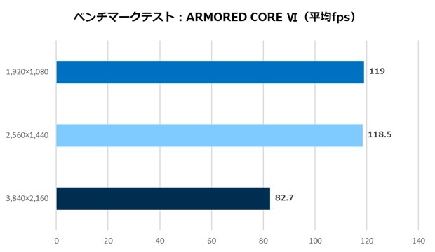 ツクモおすすめPCパーツセット