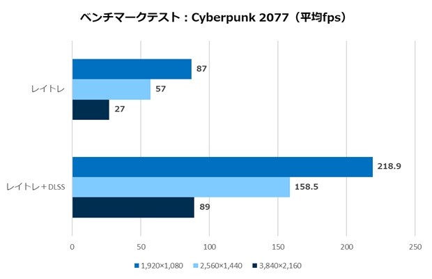 ツクモおすすめPCパーツセット