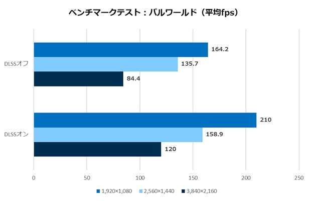 ツクモおすすめPCパーツセット