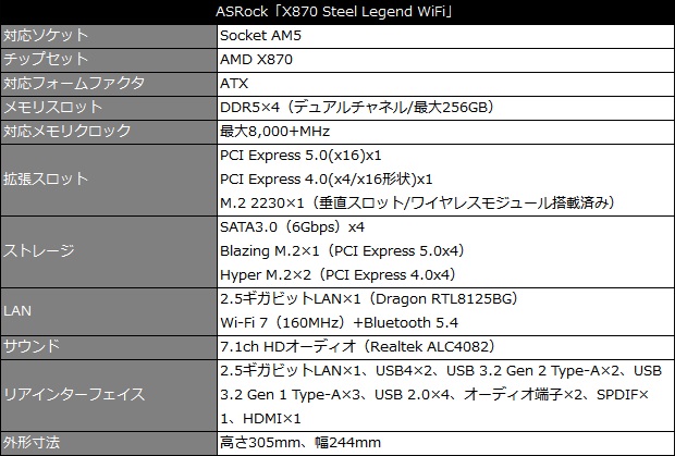 X870 Steel Legend WiFi