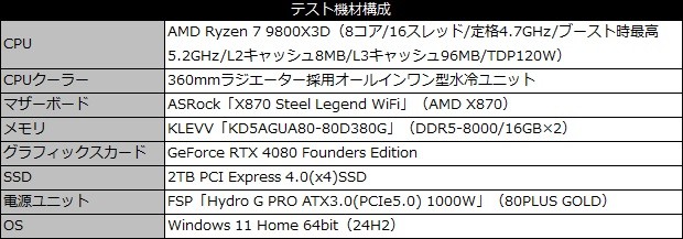 X870 Steel Legend WiFi