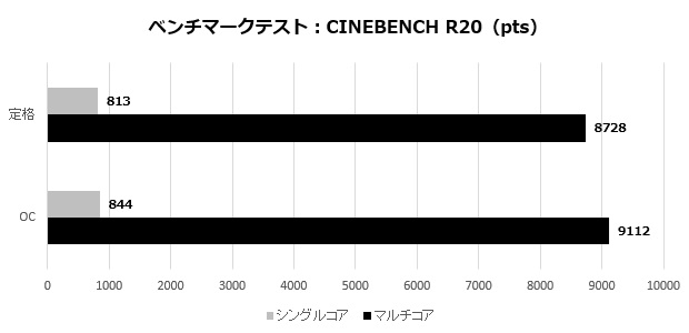 X870 Steel Legend WiFi