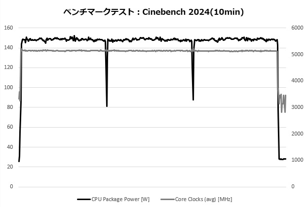 X870 Steel Legend WiFi