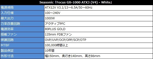 FOCUS V4 GX