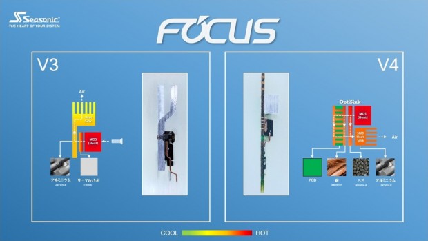 FOCUS V4 GX