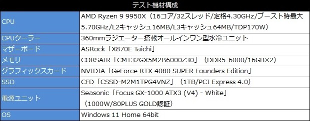 FOCUS V4 GX