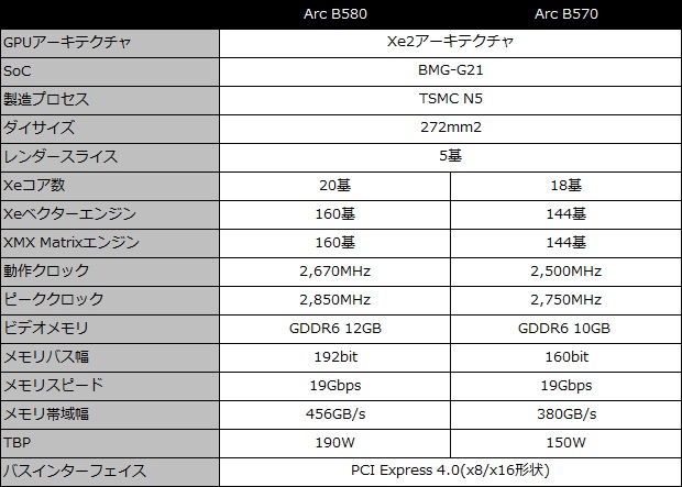 B580 SL 12GO