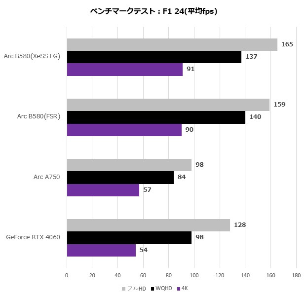 Arc B580