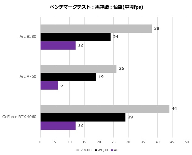 Arc B580