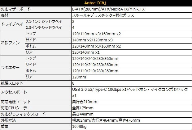 Antec C8