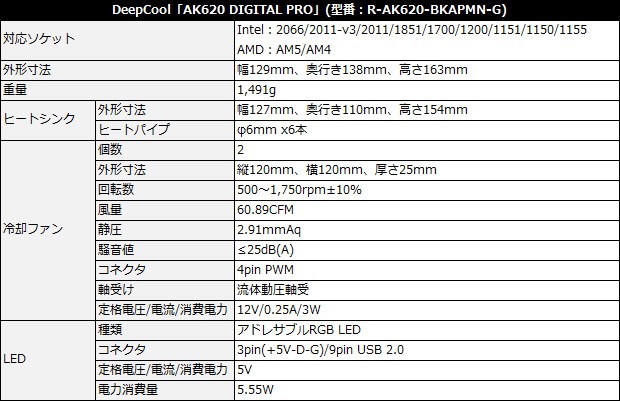 DeepCool AK620 DIGITAL PRO