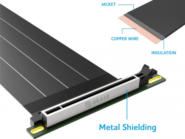 2層構造の強力なEMIシールドを備えるPCI Express 5.0ライザーケーブルがAkasaから