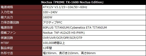 PRIME TX-1600 Noctua Edition