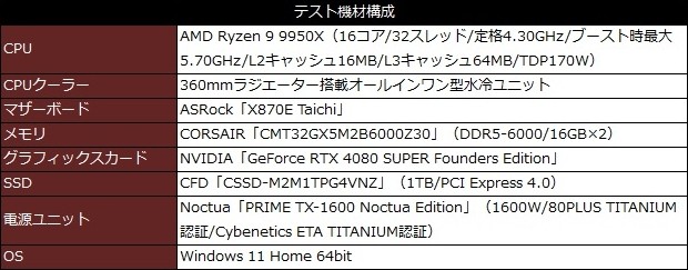 PRIME TX-1600 Noctua Edition