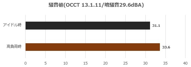 PRIME TX-1600 Noctua Edition