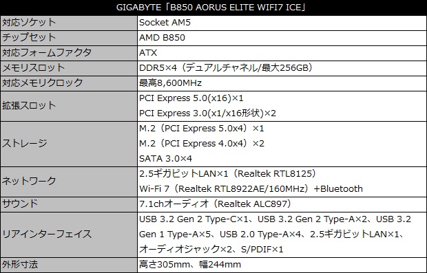 B850 AORUS ELITE WIFI7 ICE