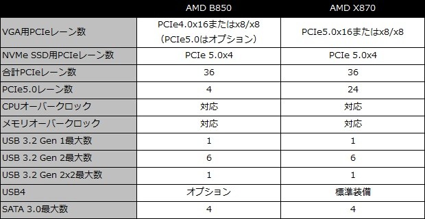 B850 AORUS ELITE WIFI7 ICE