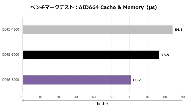 B850 AORUS ELITE WIFI7 ICE