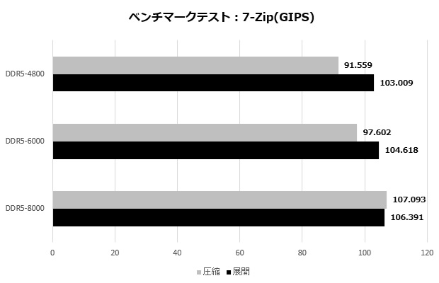 B850 AORUS ELITE WIFI7 ICE