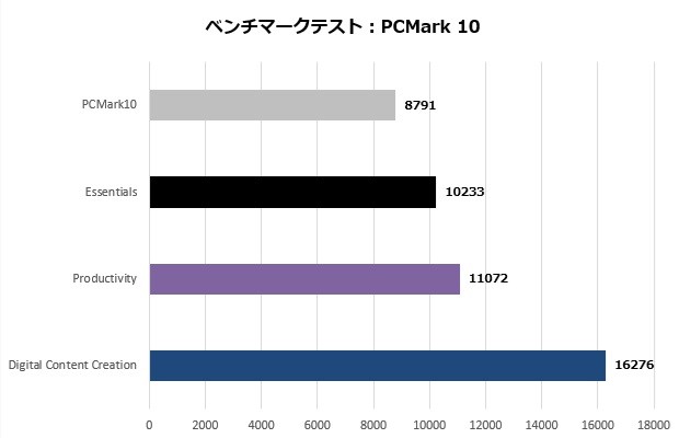 arkhive_202412レビュー