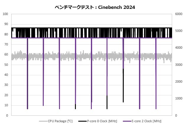 arkhive_202412レビュー