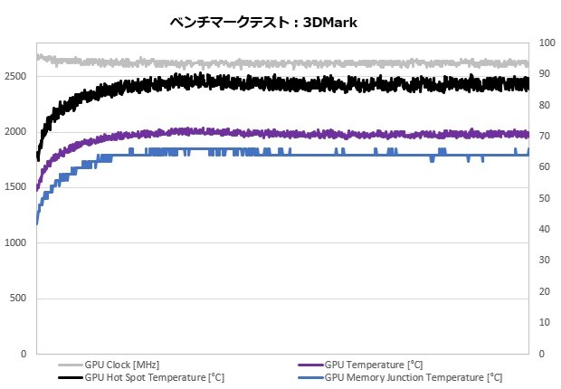 arkhive_202412レビュー