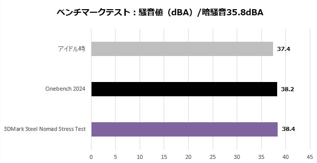 arkhive_202412レビュー