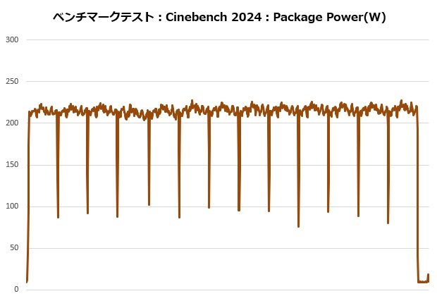 Noctua NH-D15 G2 LBC