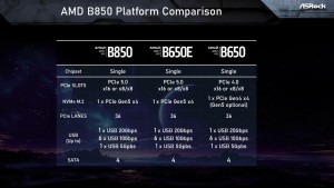 ASRock Intel B860/AMD B850マザーボード発表会